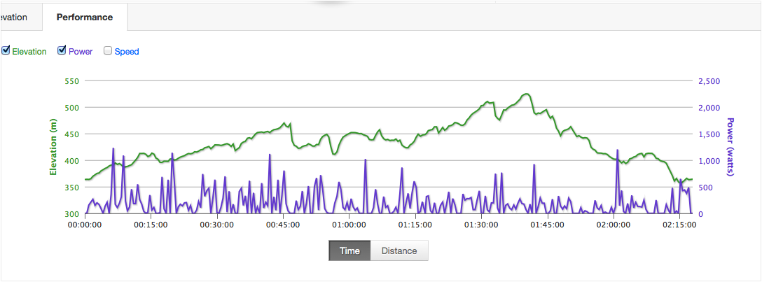 strava vs runtastic